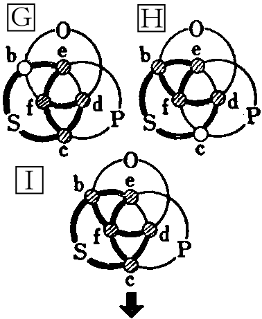 複合型　図Ｇ，Ｈ，Ｉ