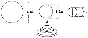 「図１－９　組み合わせ円形舞台」の図