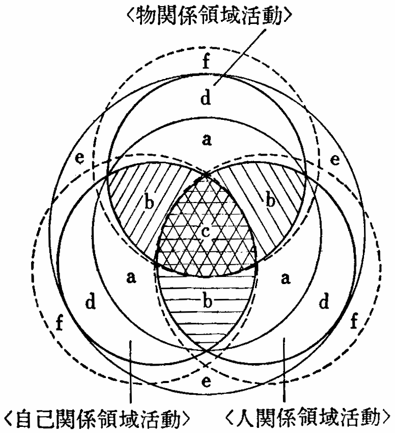 図２－１　「チーム指導体制の構造」の図