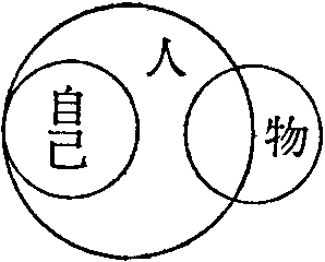 「自己活動が促進される段階」の図