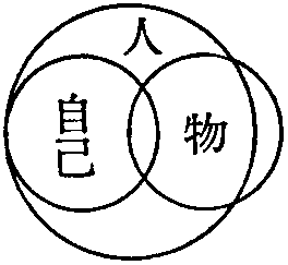 「外界とのかかわり領域が拡大される段階」の図