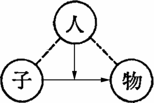 表４－４の図６