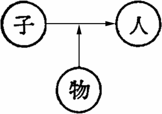 表４－４の図７