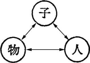 表４－４の図８