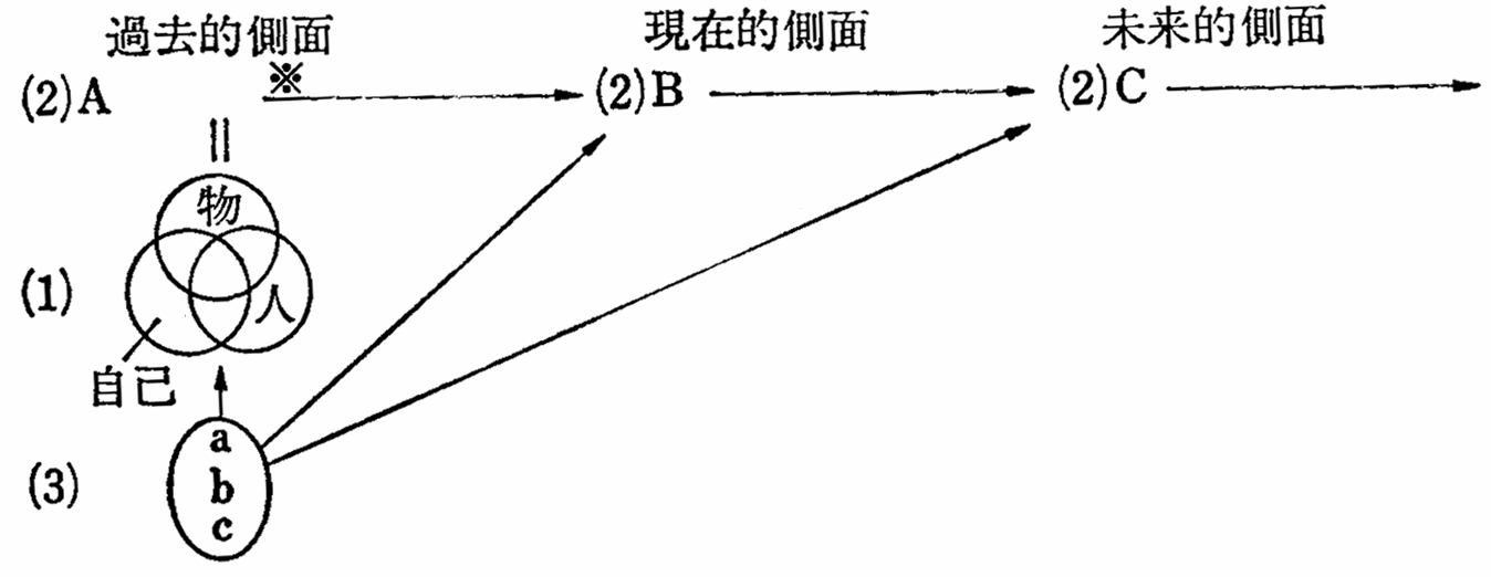 図５－４