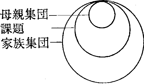 図７－２