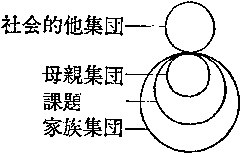 図７－３