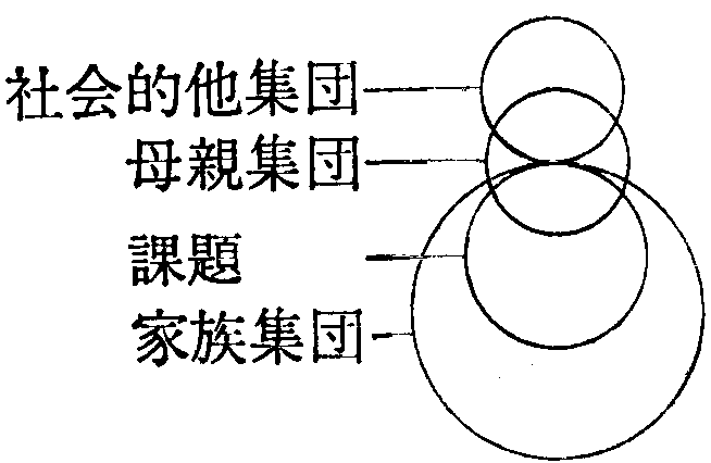 図７－４