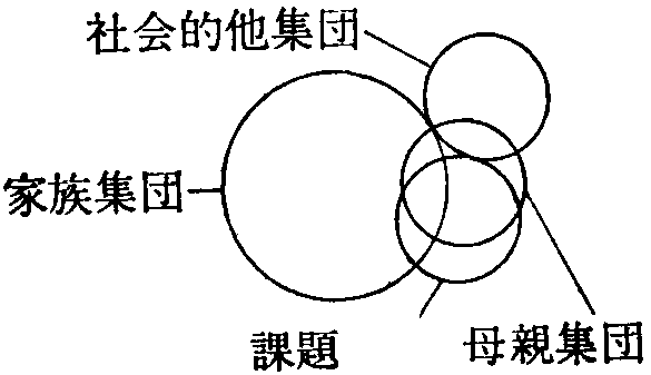 図７－５