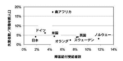 図4　グラフ