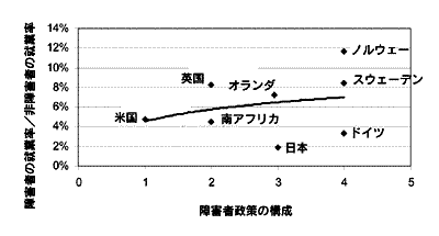 図6　グラフ