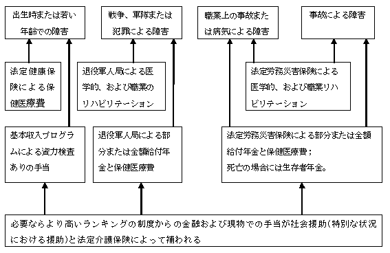 図1　流れ図