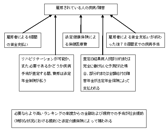 図1（続き）　流れ図