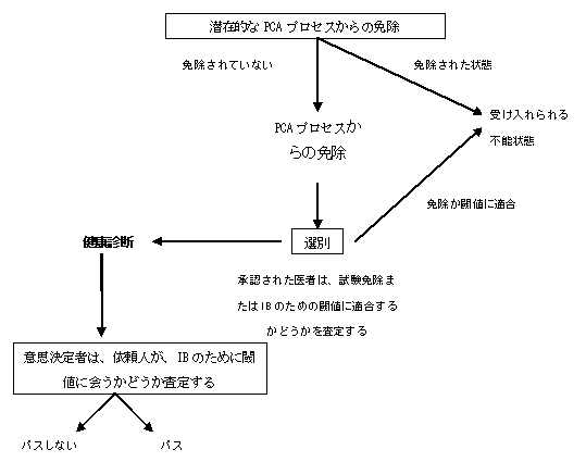 図1　流れ図