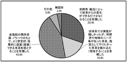 グラフ　移行にあたり重視したこと