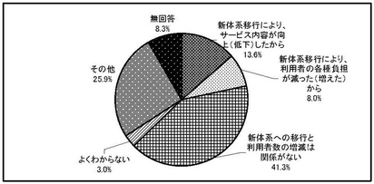 グラフ　移行の前後での利用者の変化の理由