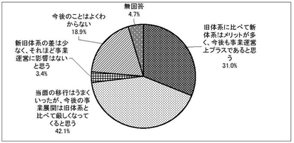 グラフ　経営の中長期的な見通し
