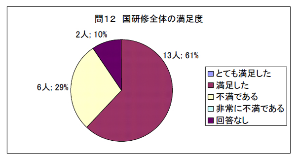 Ⅱ　国の指導者研修の内容について