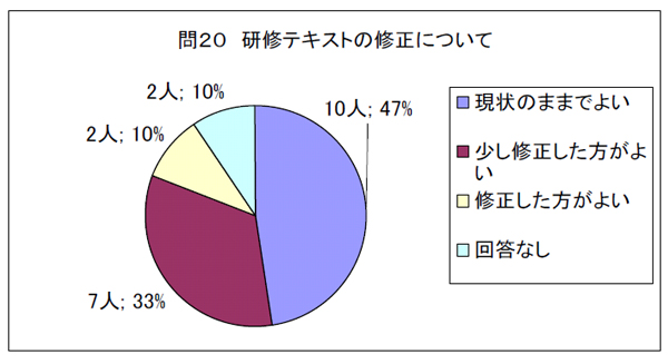 問２０　研修テキストの修正について