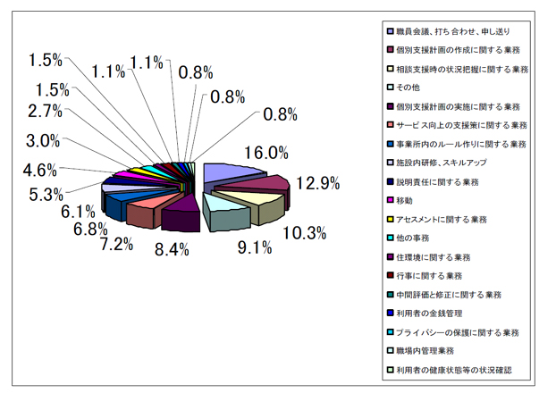 集計図