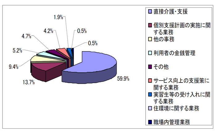 集計図