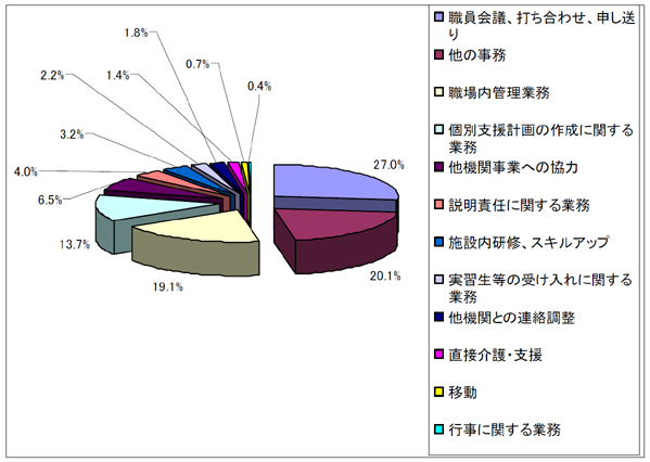 集計図