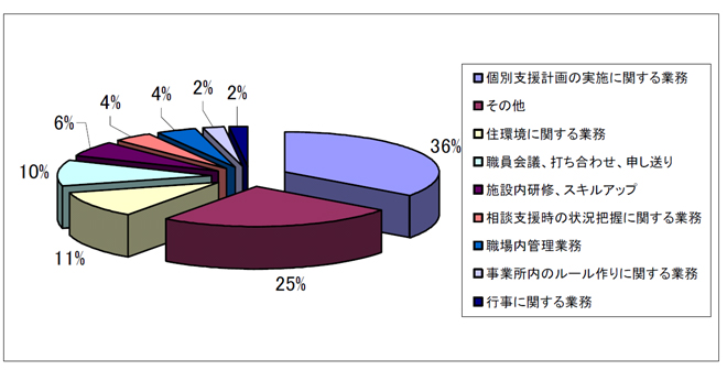 集計図