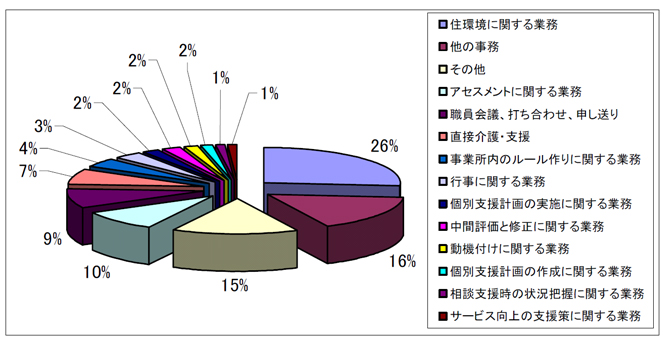 集計図