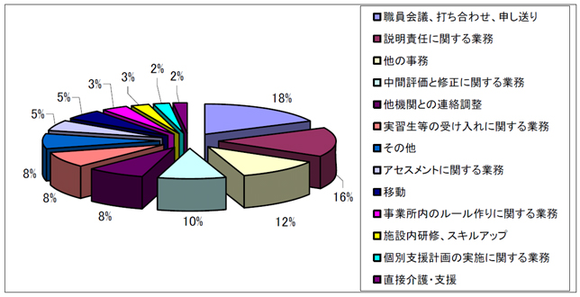 集計図
