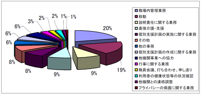 集計図