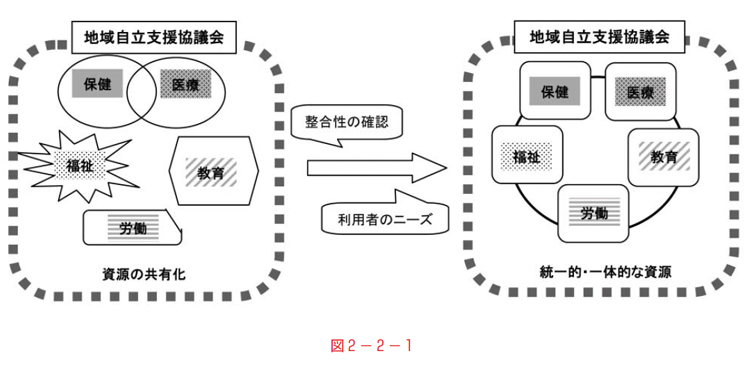 図　2-2-1