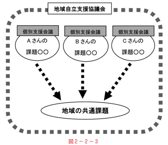 図2-2-3