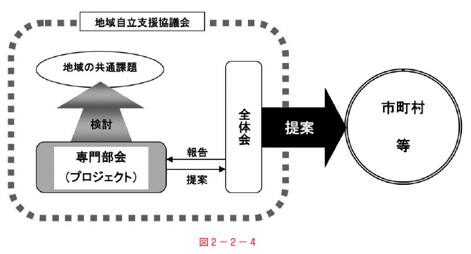図2-2-4