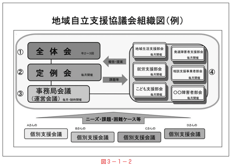 図３－１－２