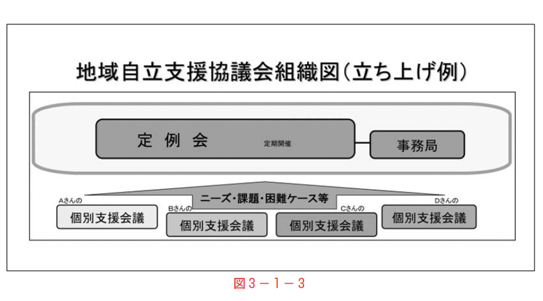 図３－１－３