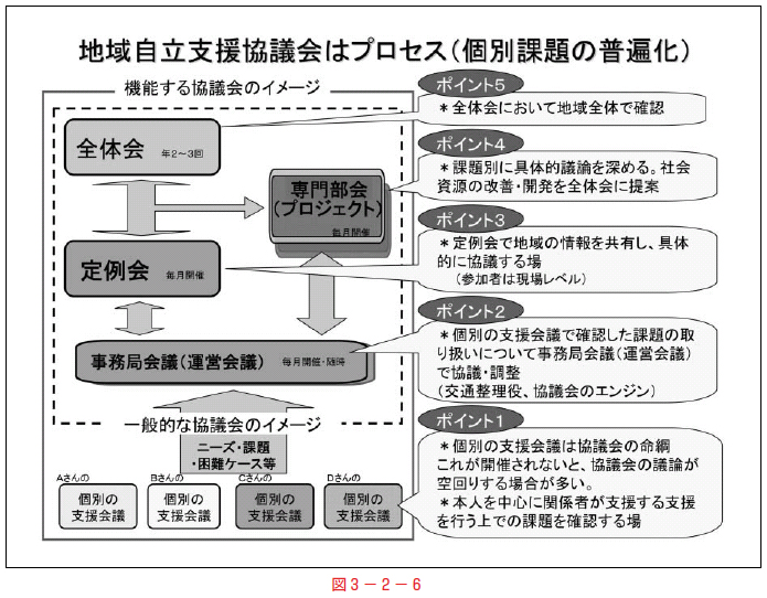 図３－２－６