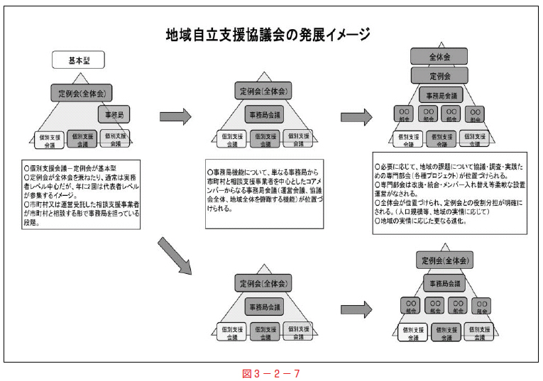 図３－２－７