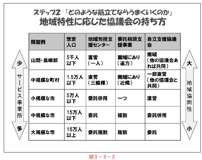 図３－３－２