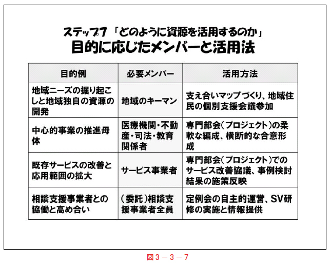 図３－３－７