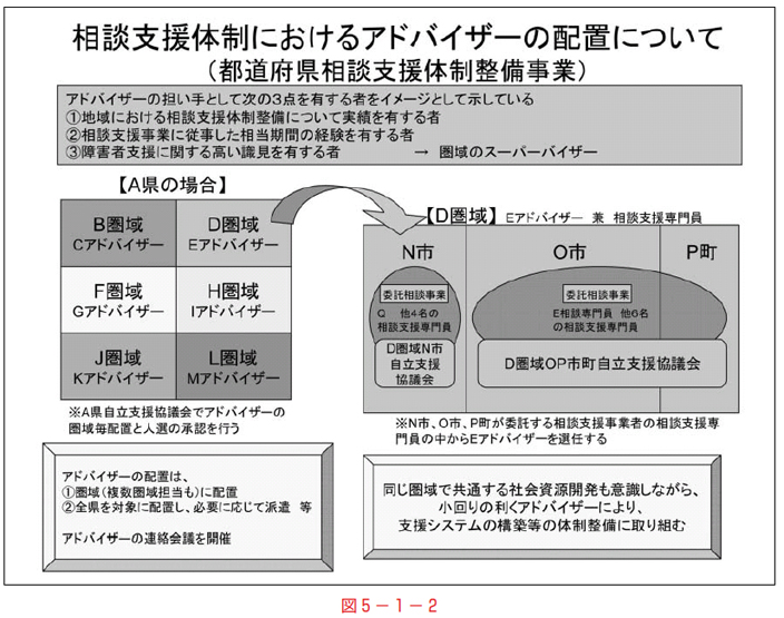 図5-1-2