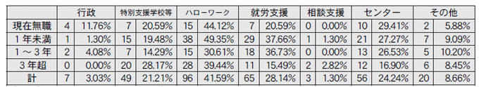 どこで