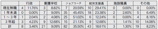 だれに