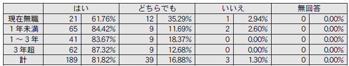 設問１