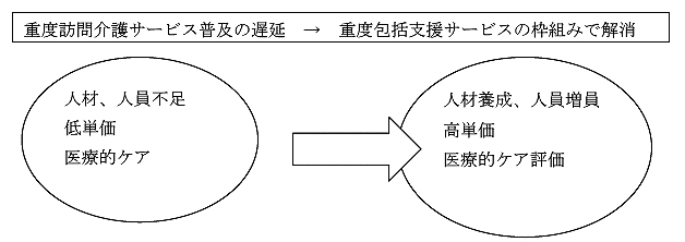 調査概要