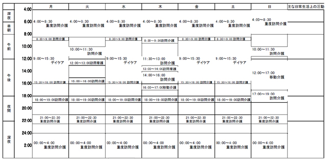二〇〇八年七月八日 ケアプラン