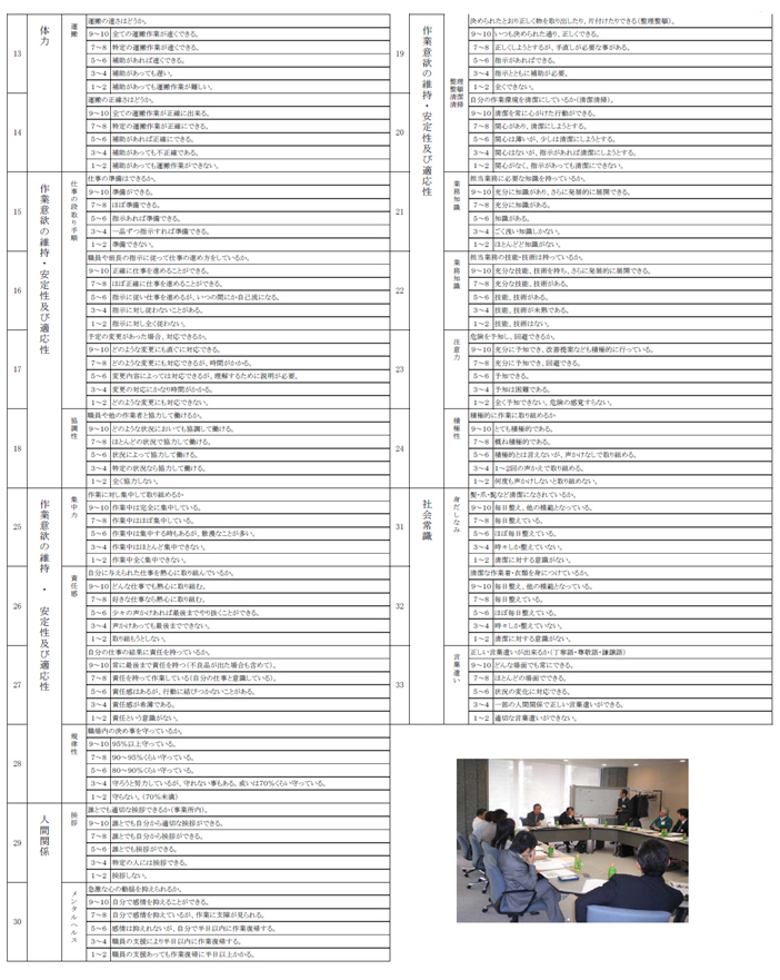 ２．調査票　　　(２）共通評価の着眼点