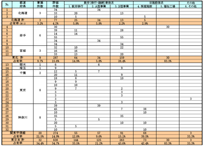 １．調査協力事業所一覧