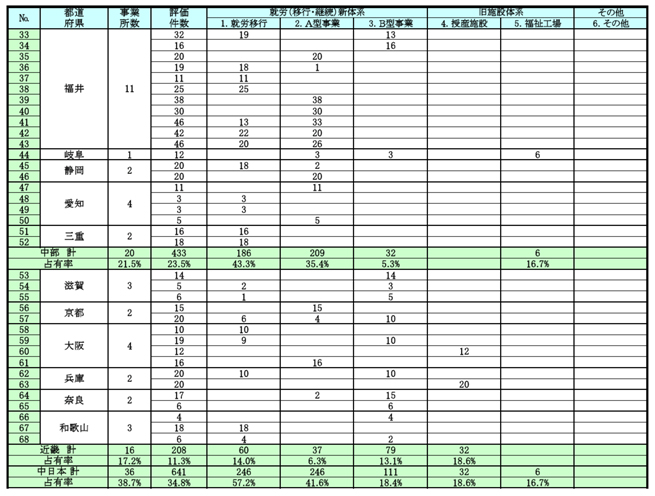 １．調査協力事業所一覧