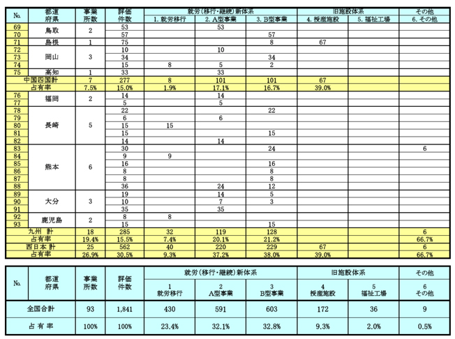 １．調査協力事業所一覧