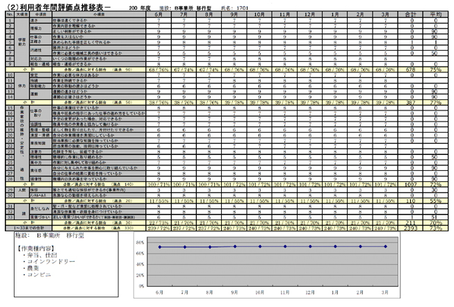 参考表